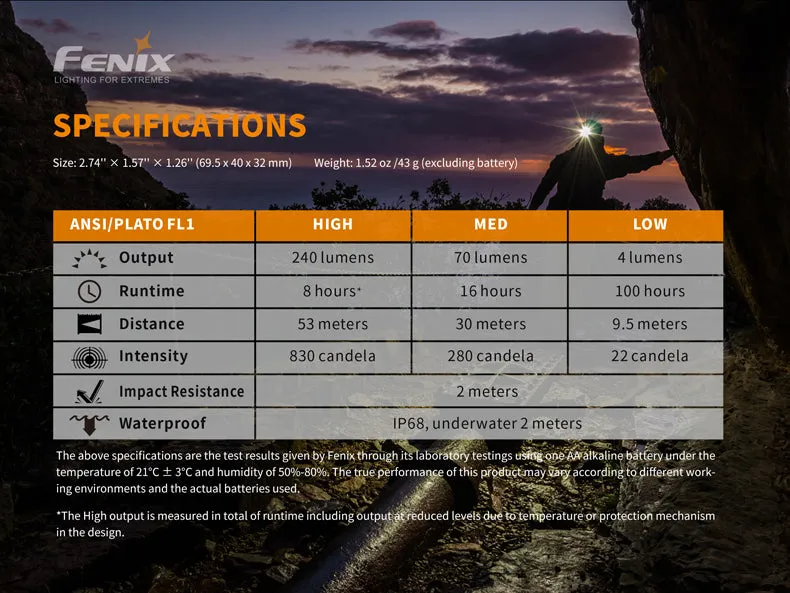 Fenix HM23 Compact Hiking and Running Headlamp